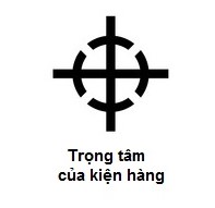 bieu-tuong-tren-thung-carton-center-of-gravity