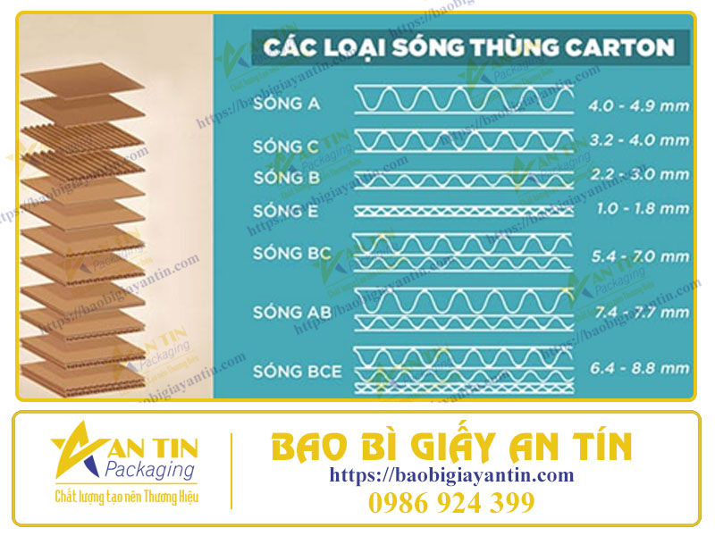 Thùng Carton Sóng A Chịu Lực Tốt - Chuyên Đóng Gói Hàng Nặng Và Xuất Khẩu